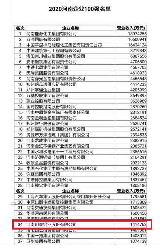 新万博体育官方网站官网铝业股份有限公司